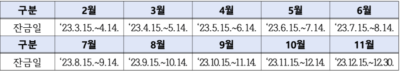 갱신 임차계약-신청 기간