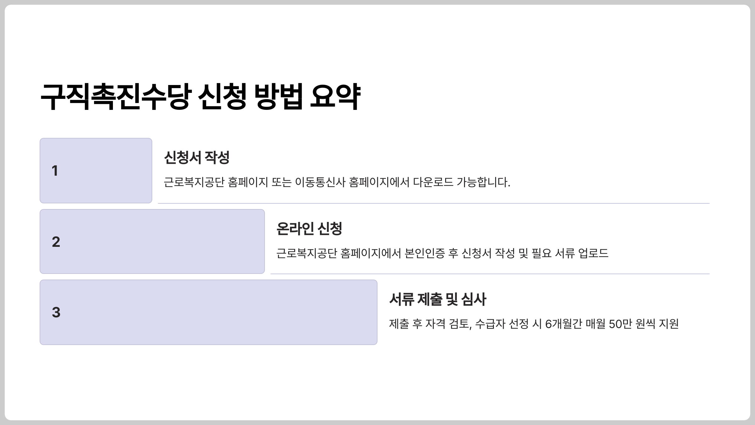 구직촉진수당 6개월 300만 원 신청 방법 요약