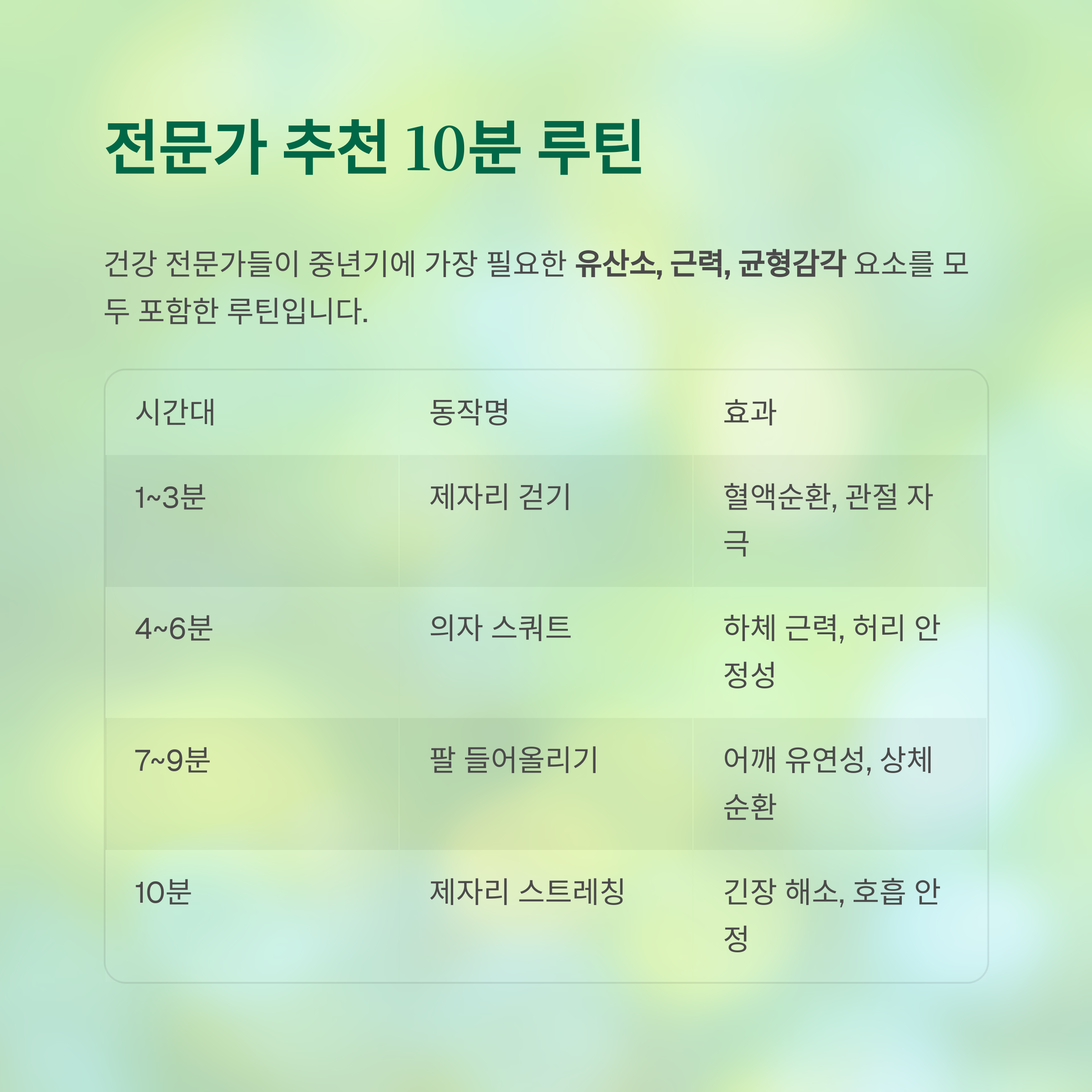 중년 건강, 하루 10분 루틴으로 충분합니다 - 간단하지만 효과적인 건강 습관, 지금 시작해 보세요 - 의사들이 추천하는 중년 맞춤 10분 루틴 중년 건강, 하루 10분 루틴으로 충분합니다 - 간단하지만 효과적인 건강 습관, 지금 시작해 보세요 - 의사들이 추천하는 중년 맞춤 10분 루틴