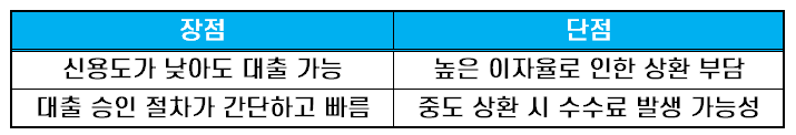 대부업체 대출 장단점