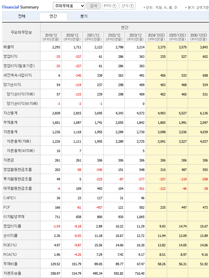 https://finance.naver.com/item/coinfo.naver?code=050890