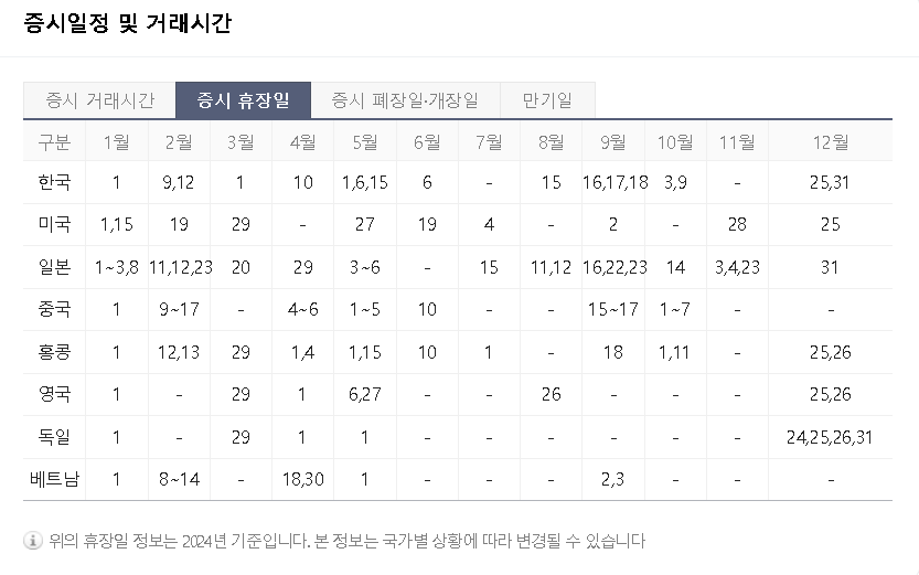  2024년 국내 증시 휴장일 및 1시간 지연 개장일