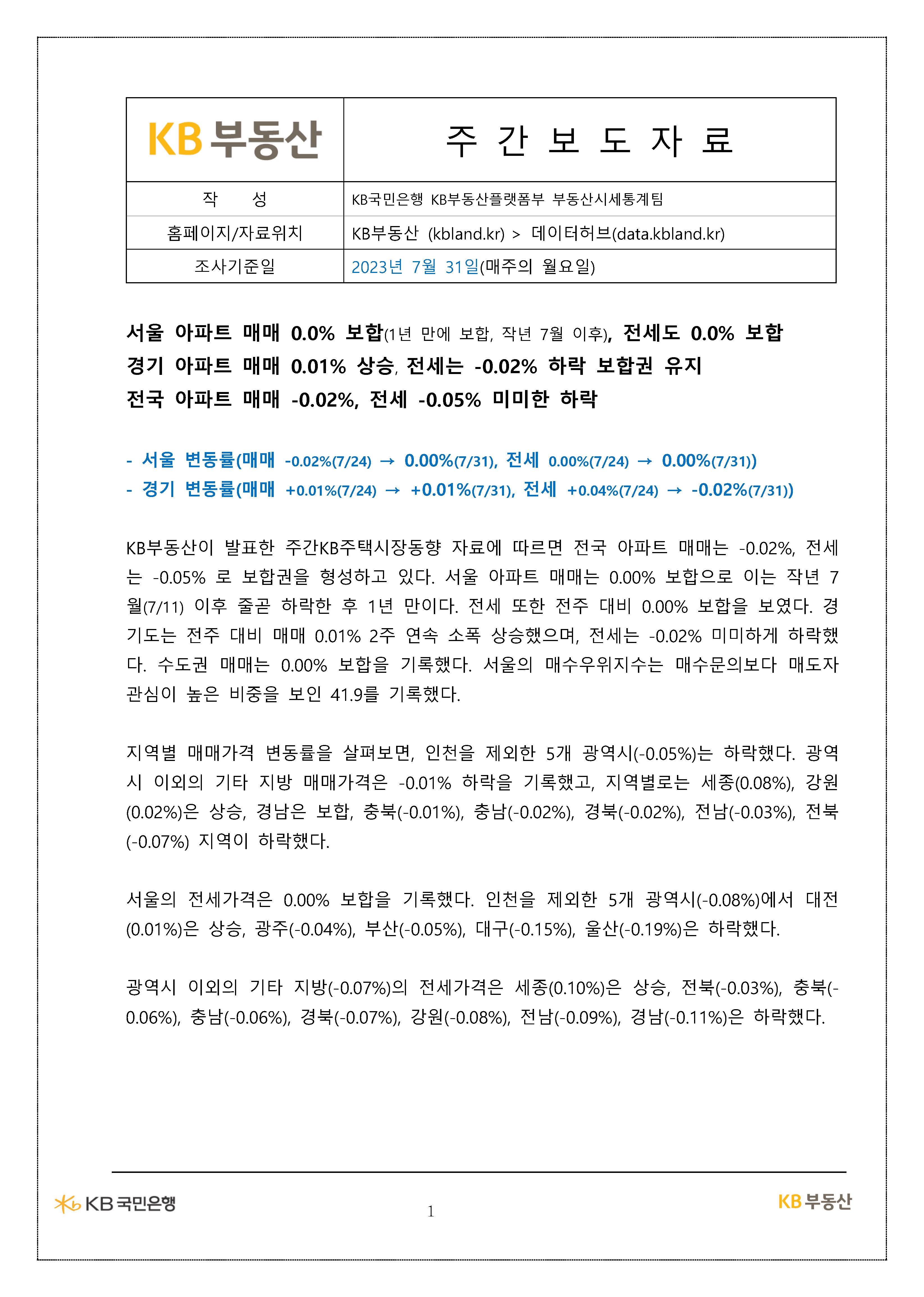  KB부동산 주간보도자료 [2023.07.31 기준]