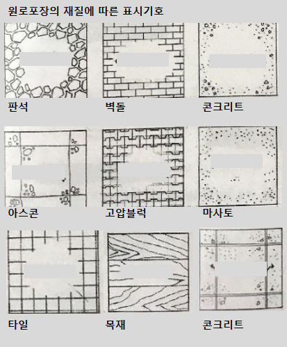 원로포장 재질 기호