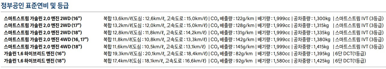 코나 하이브리드 연비