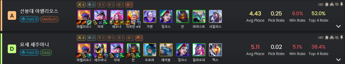 롤체 14 사격수 덱