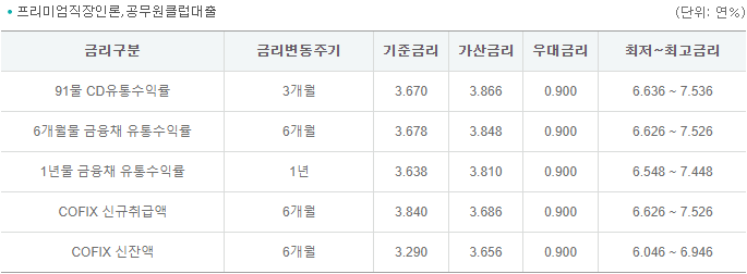 하나은행-공무원클럽대출-금리