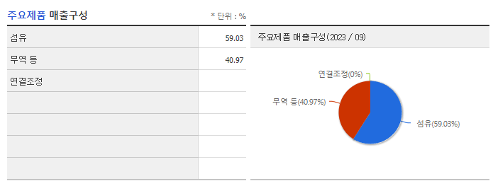 효성티앤씨_주요제품