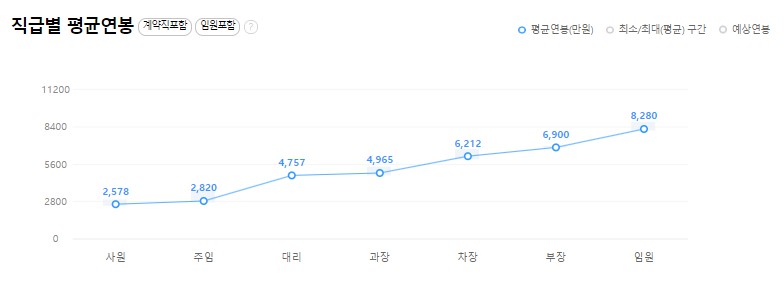 동명기술공단종합건축사사무소 이미지