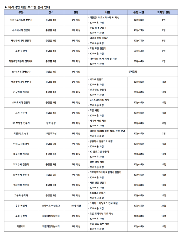 미래직업 체험 부스별 상세 안내
