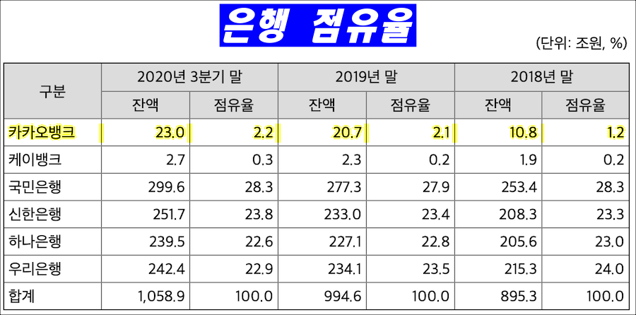 카카오뱅크 원화예수금