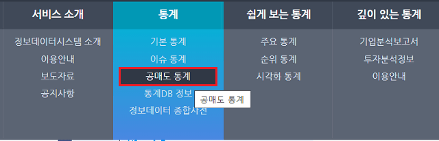 공매도 통계