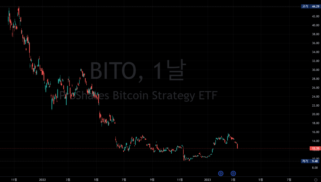  BTC with ETF