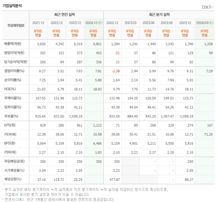 동성화인텍_실적