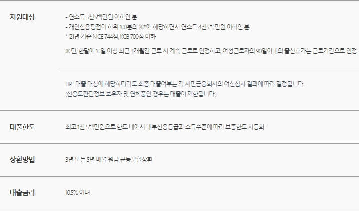  햇살론 생계자금 대출자격 한도 총정리