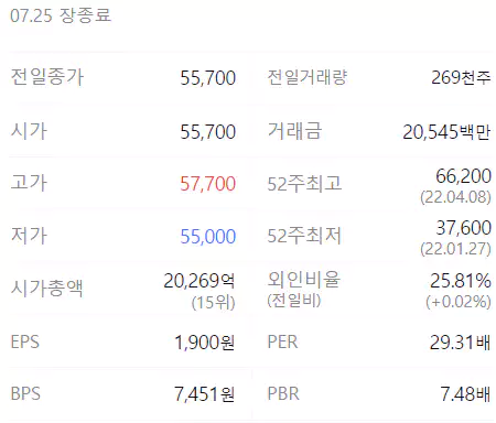 JYP Ent. 정보