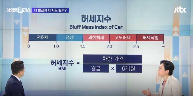 자동차 허세지수 계산식