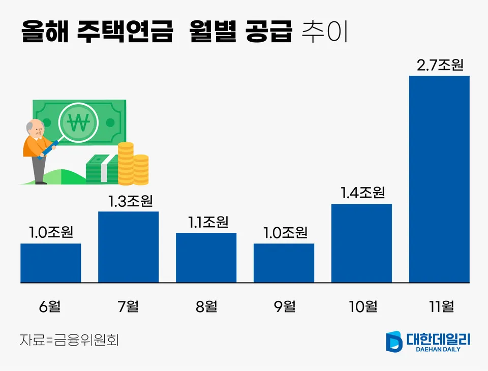 주택연금 가입조건
