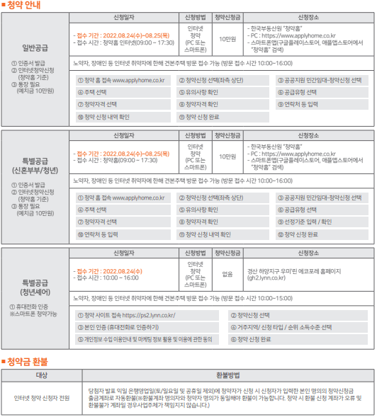 경산-하양지구-우미린-에코포레-청약-안내문