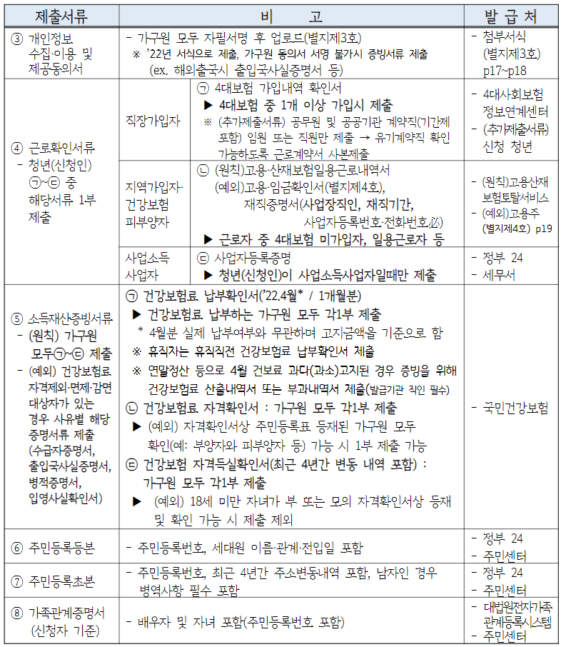 경기도_청년통장_제출서류