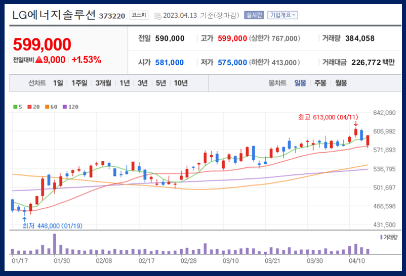 LG에너지솔루션