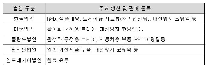 대진첨단소재 공모주 청약일정 수요예측 기업정보