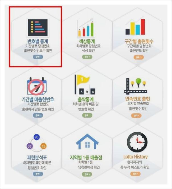 역대 로또 당첨번호