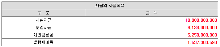 에이치와이티씨 공모금액 사용처