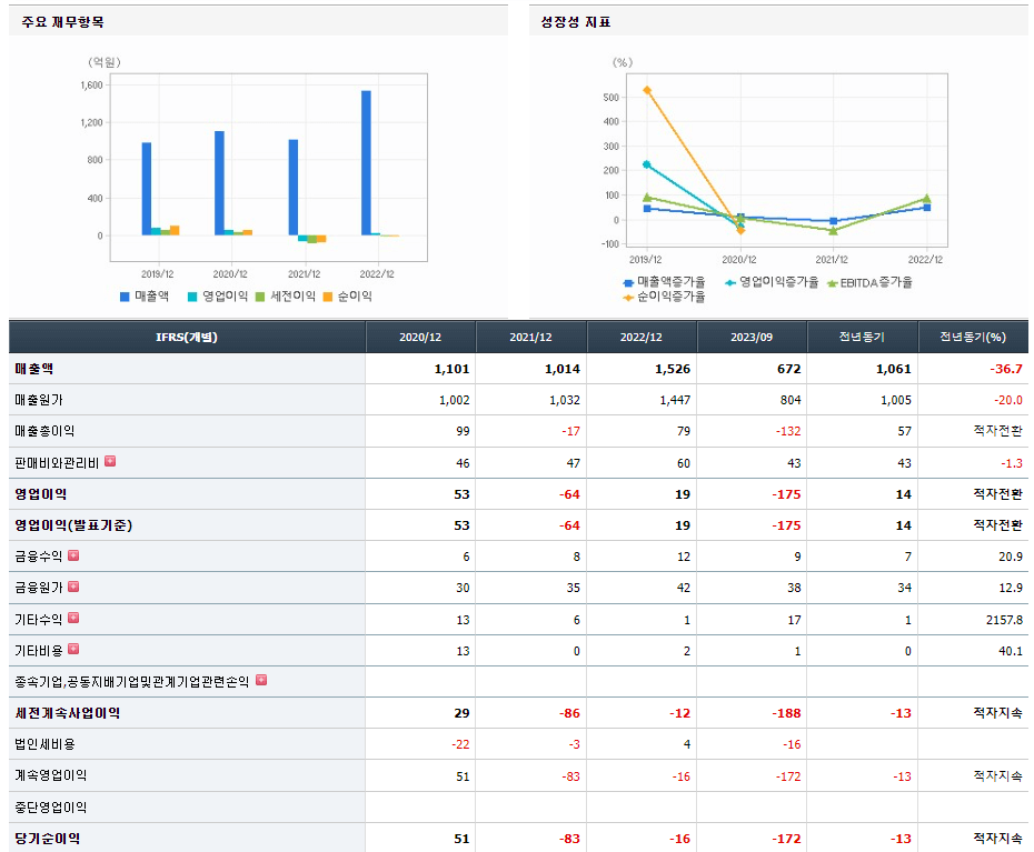 윈팩 기업실적