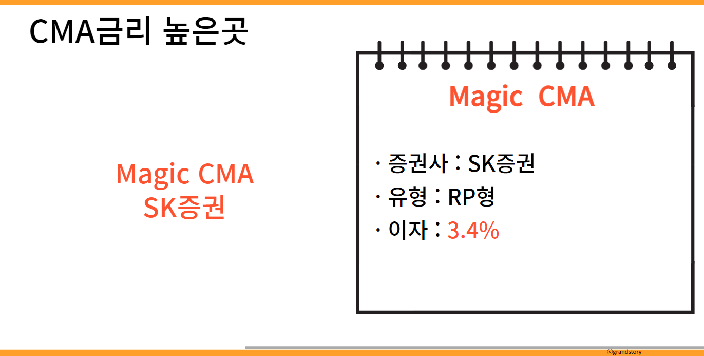 CMA금리비교