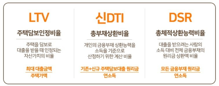 주택담보대출 금리 비교