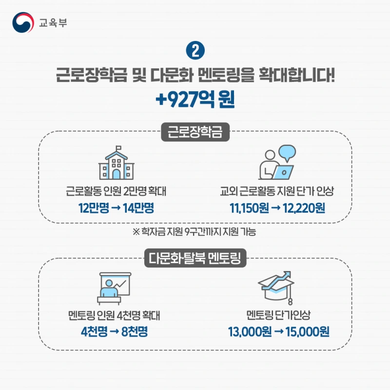 근로장학금 및 다문화 멘토링 확대