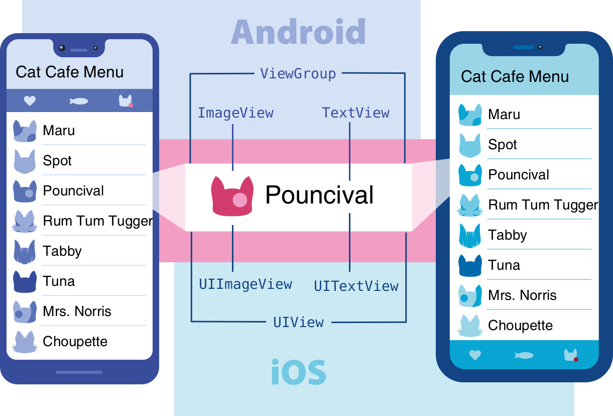 React Native 1-2. 코어컴포넌트, prop, React Hooks