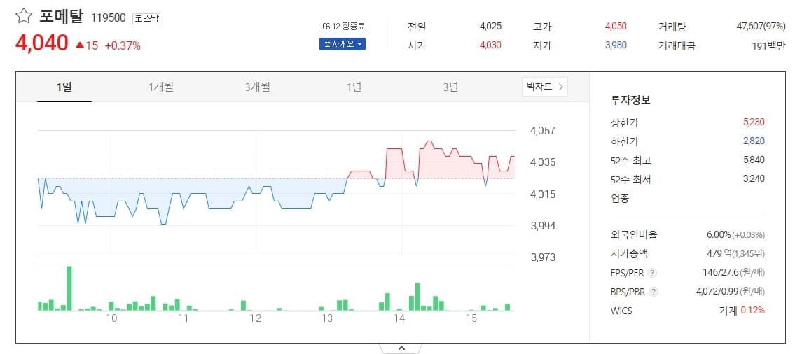 포메탈