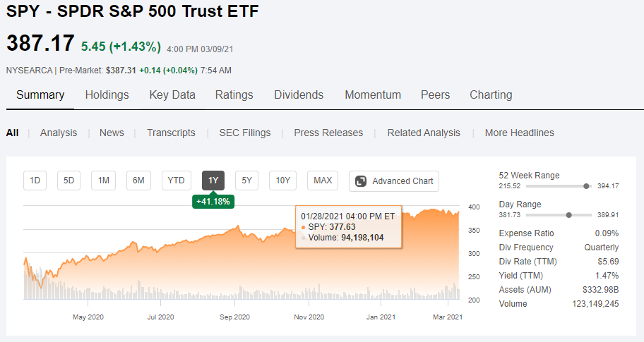  미국 ETF 주식 시작 전 체크해야할 사항은?
