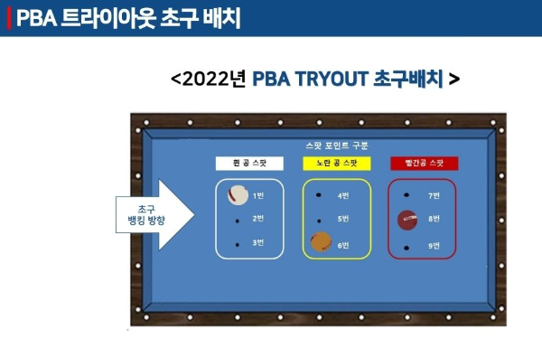 PBA 트라이아웃 TRYOUT 대회 - PBA 프로당구선수 되는 길 방법