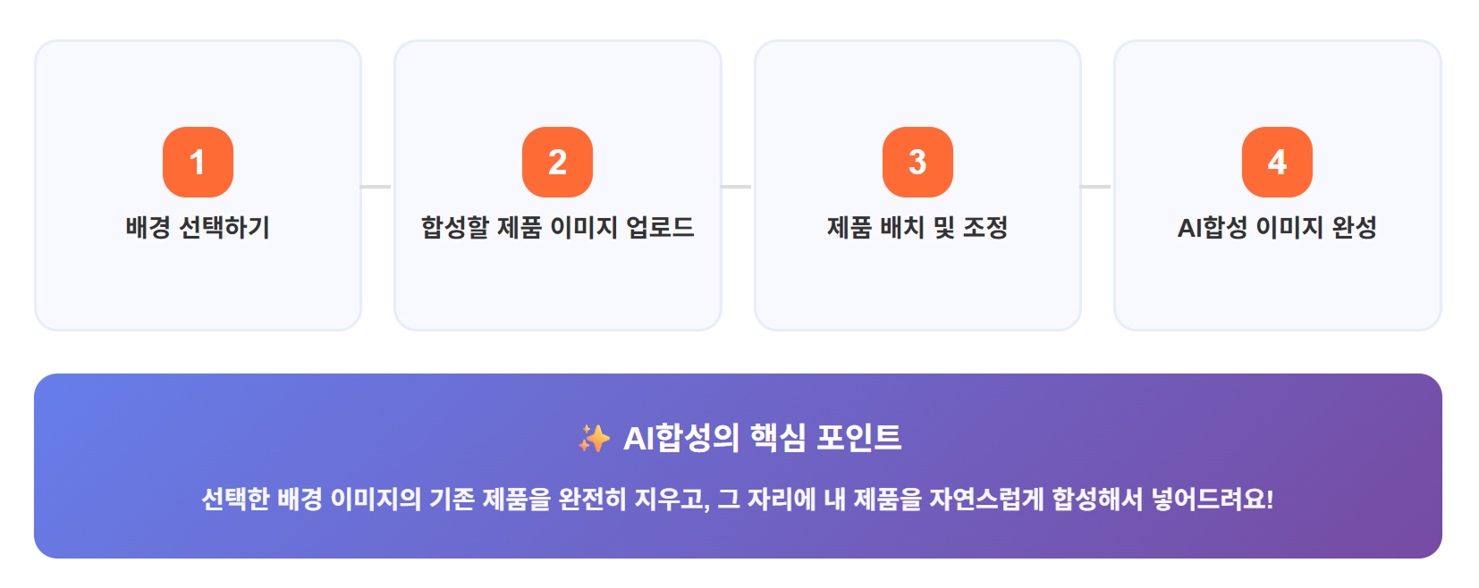 드랩아트 홈화면 리뉴얼 및 신규 기능 ai합성 출시