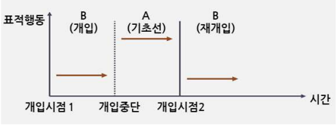 BAB설계