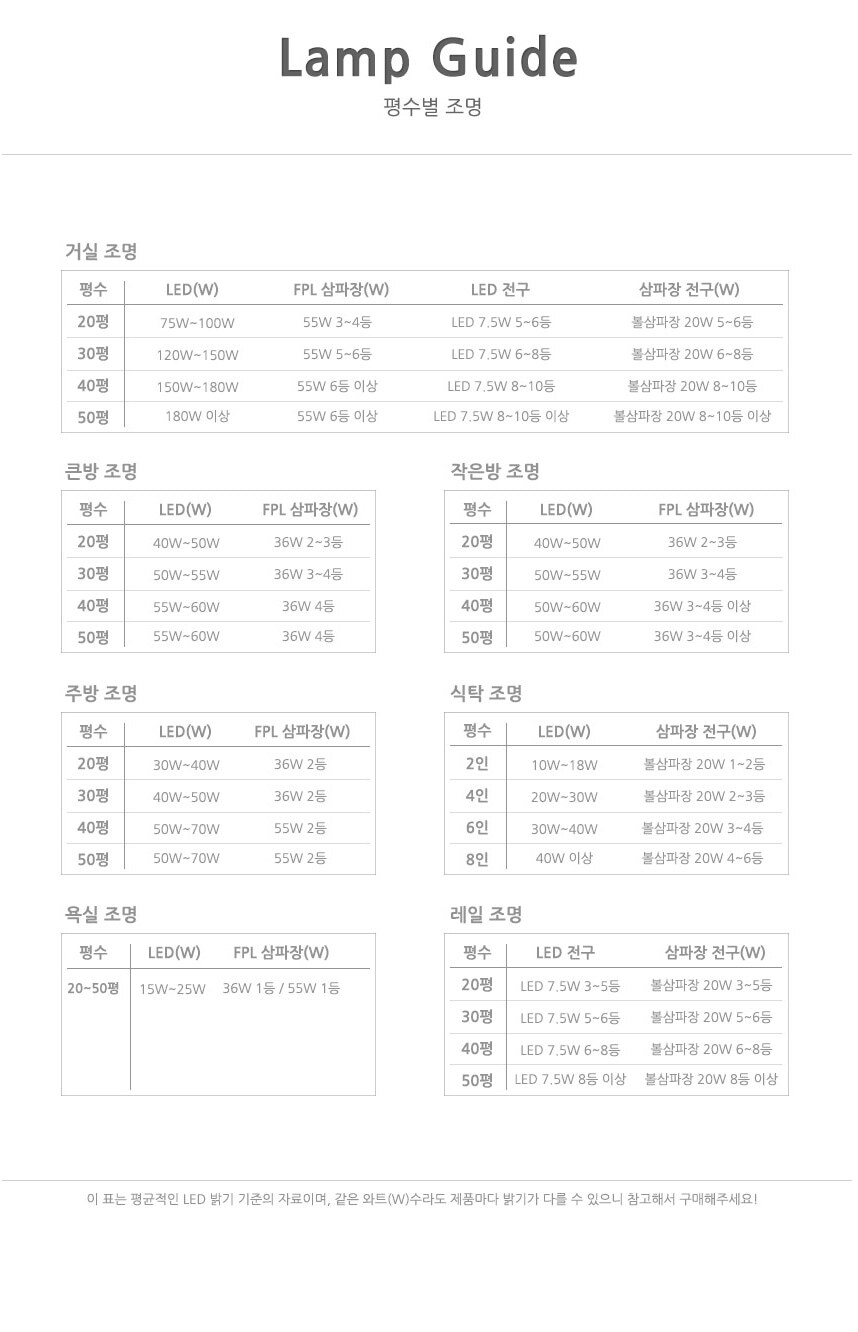  아파트 주택 평수별 조명가이드-적절한 조명은 상황에 따라 다르지만 참고하세요