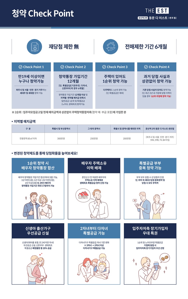 문산역3차-동문-디이스트-센트럴-체크포인트