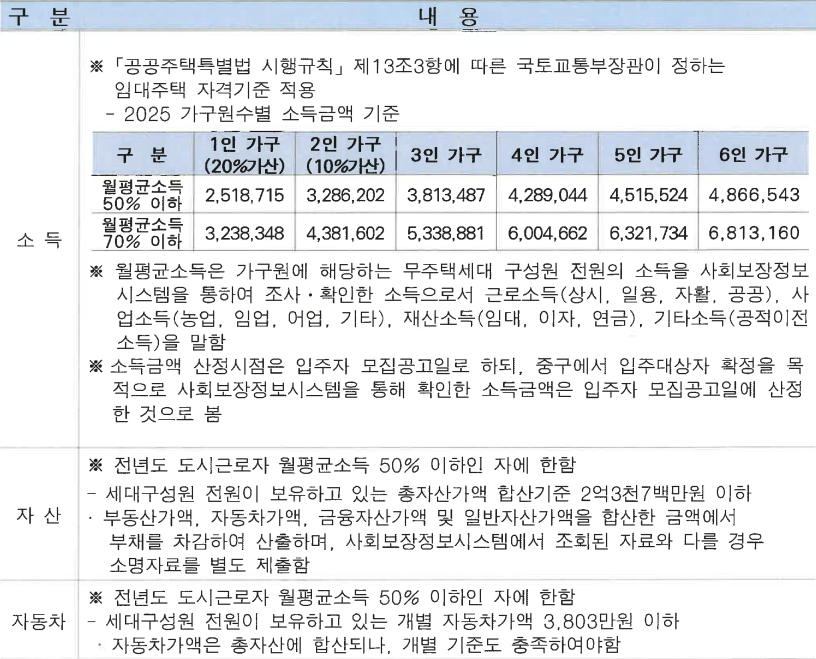 청구동-예술인주택-소득자산기준