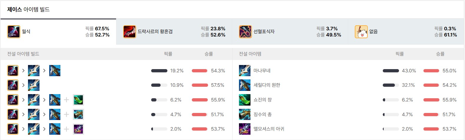 리그오브레전드 ㅋㅋㅋㅋ 면도 어비스 제이스 아이템