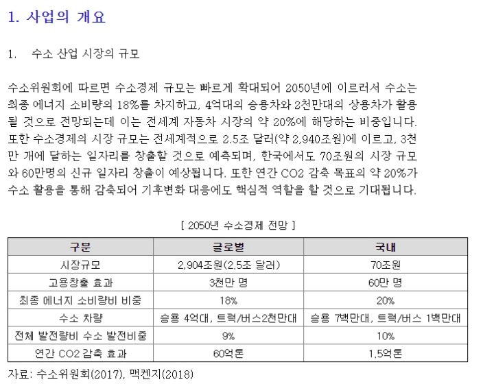 일진하이솔루스-주사업