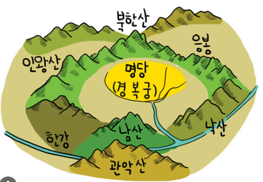 명당