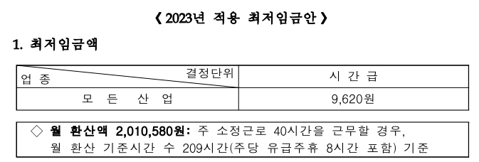 2023년 최저임금안