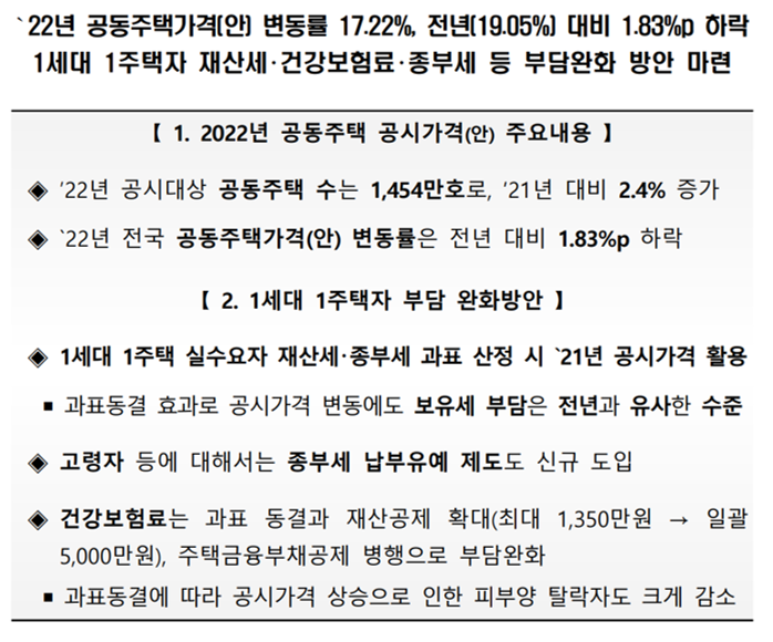 재산세 산정기준 22년 공동주택 공시가격 발표 : 재산세, 종부세 기준, 부동산 11