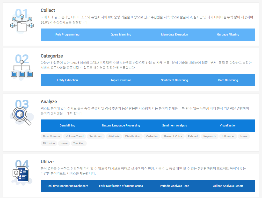 뉴엔에이아이 공모주 청약하기 수요예측 공모가
