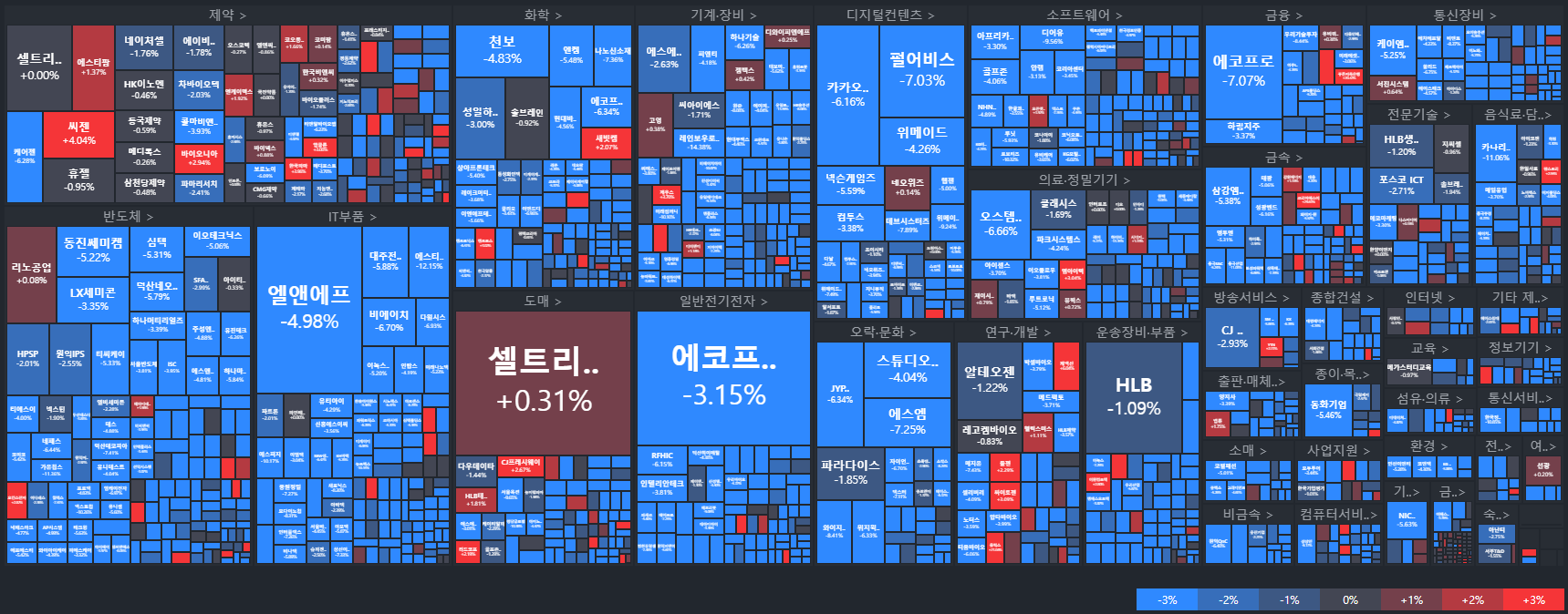 코스닥-국내주식MAP-주식타일-tile