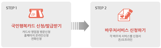 국민행복카드 발급 방법 (신청방법)