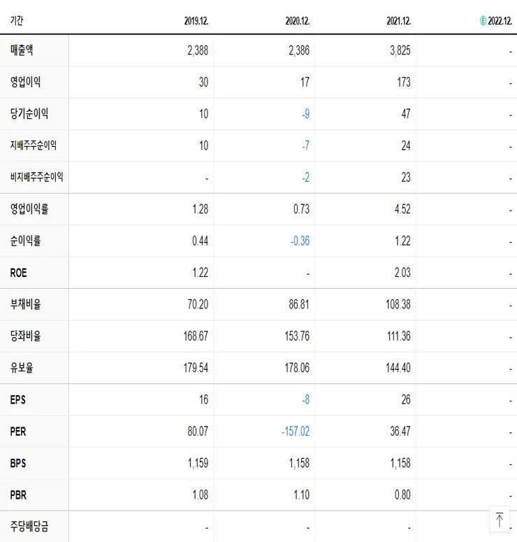 콤텍시스템 재무제표